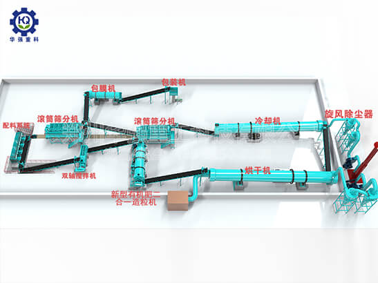 年產(chǎn)10萬噸有機肥生產(chǎn)線設(shè)備配置