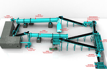 養(yǎng)殖場如何自制有機(jī)肥